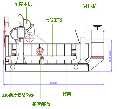 科迅機(jī)械鉆井液振動(dòng)篩CAD簡(jiǎn)介圖